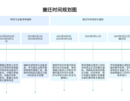 学校搬迁一站式解决方案 