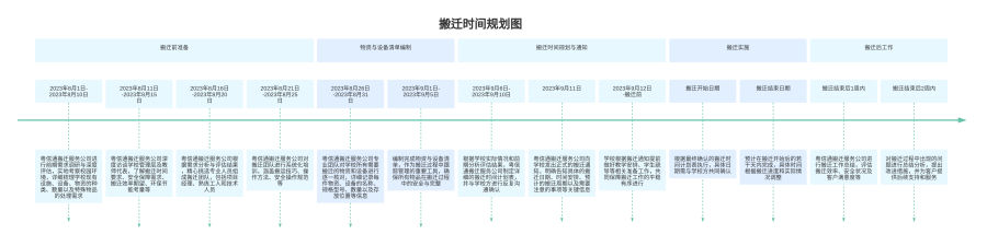 粤信通搬迁
