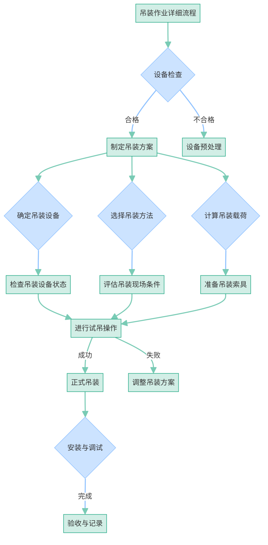粤信通搬迁