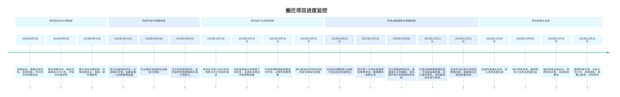 粤信通搬迁
