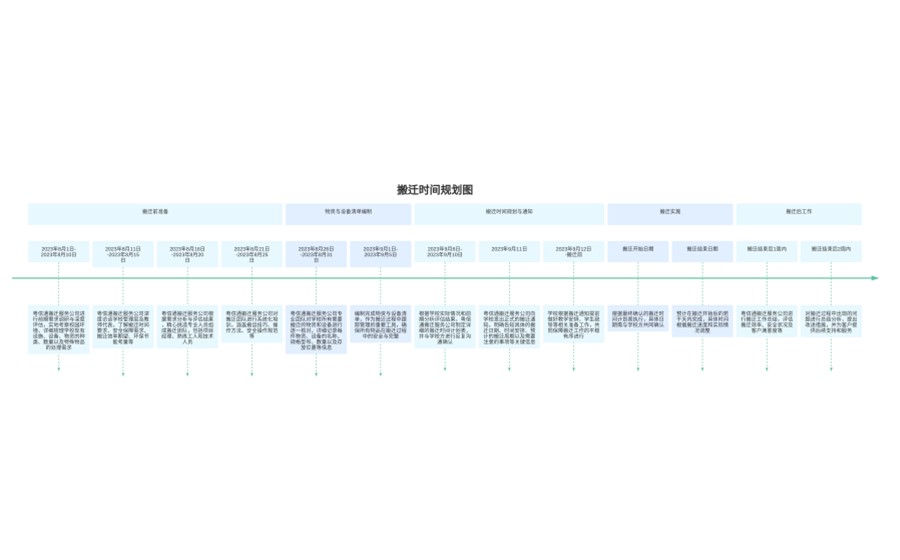 深圳工厂搬迁到惠州怎么赔偿-2025年最新政策标准-员工补偿方案